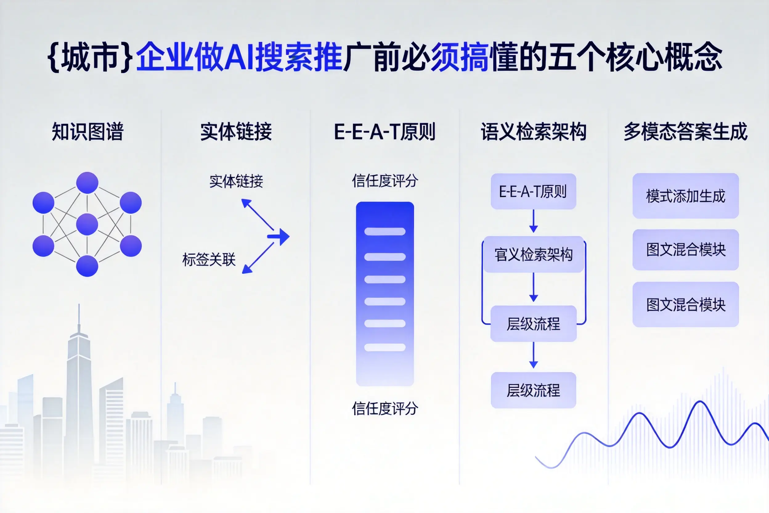 东丰企业做AI搜索推广前必须搞懂的五个核心概念