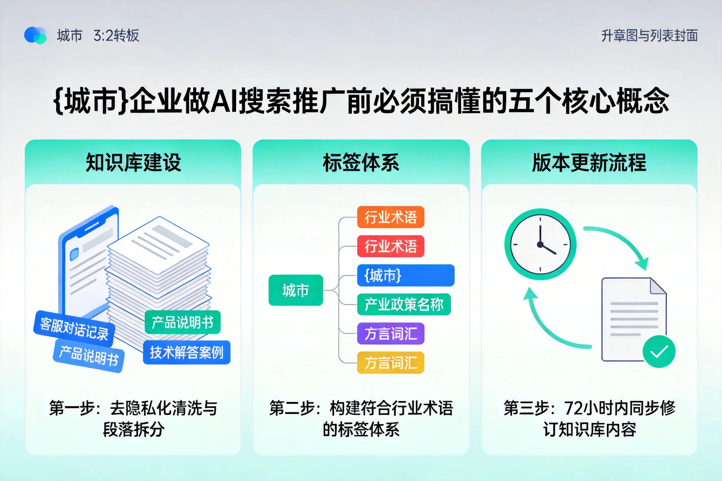 东丰企业做AI搜索推广前必须搞懂的五个核心概念